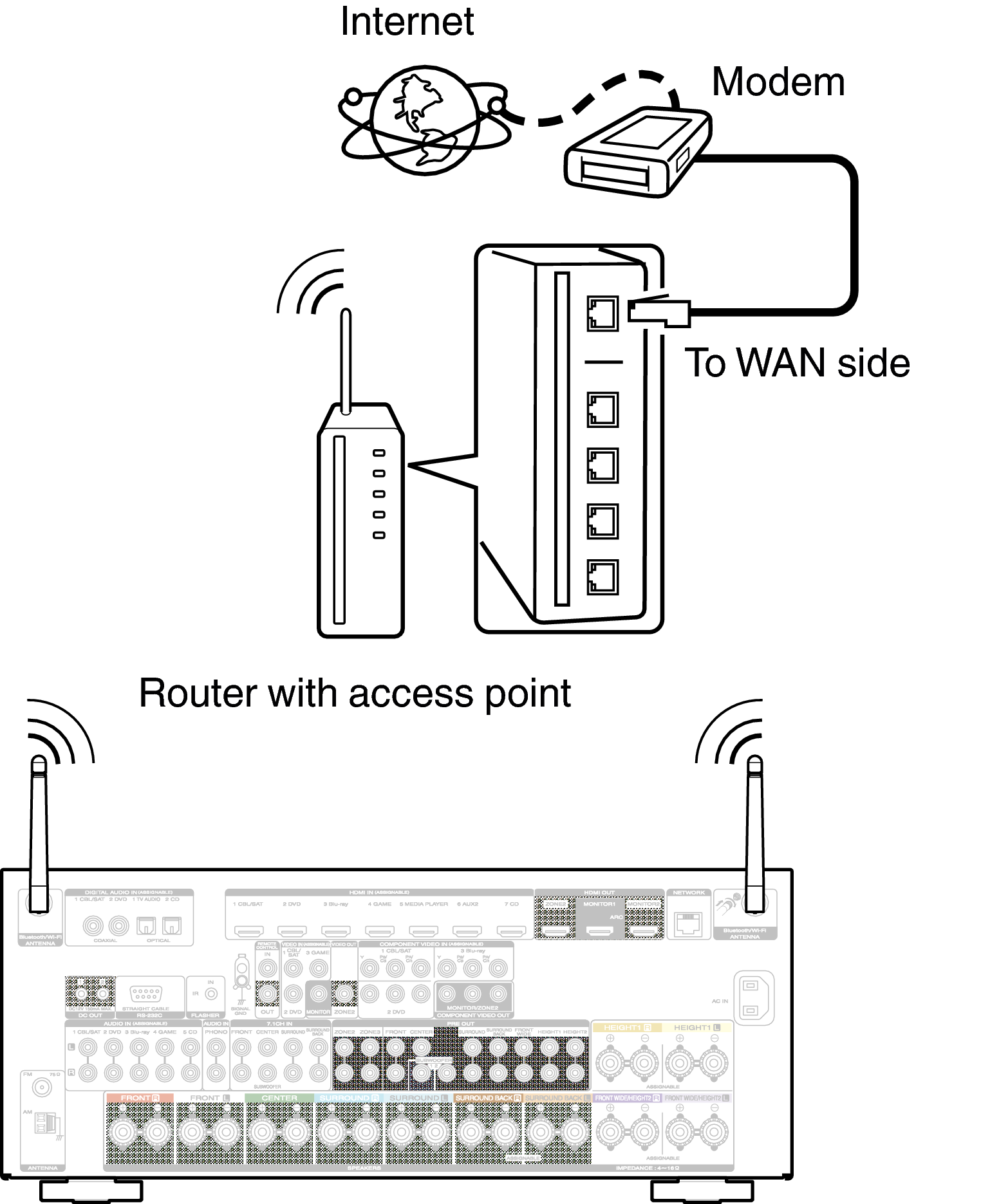 Conne Wireless SR7009N